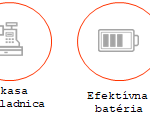 FiskalPRO A86 eKasa vlastnosti - epokladna.sk
